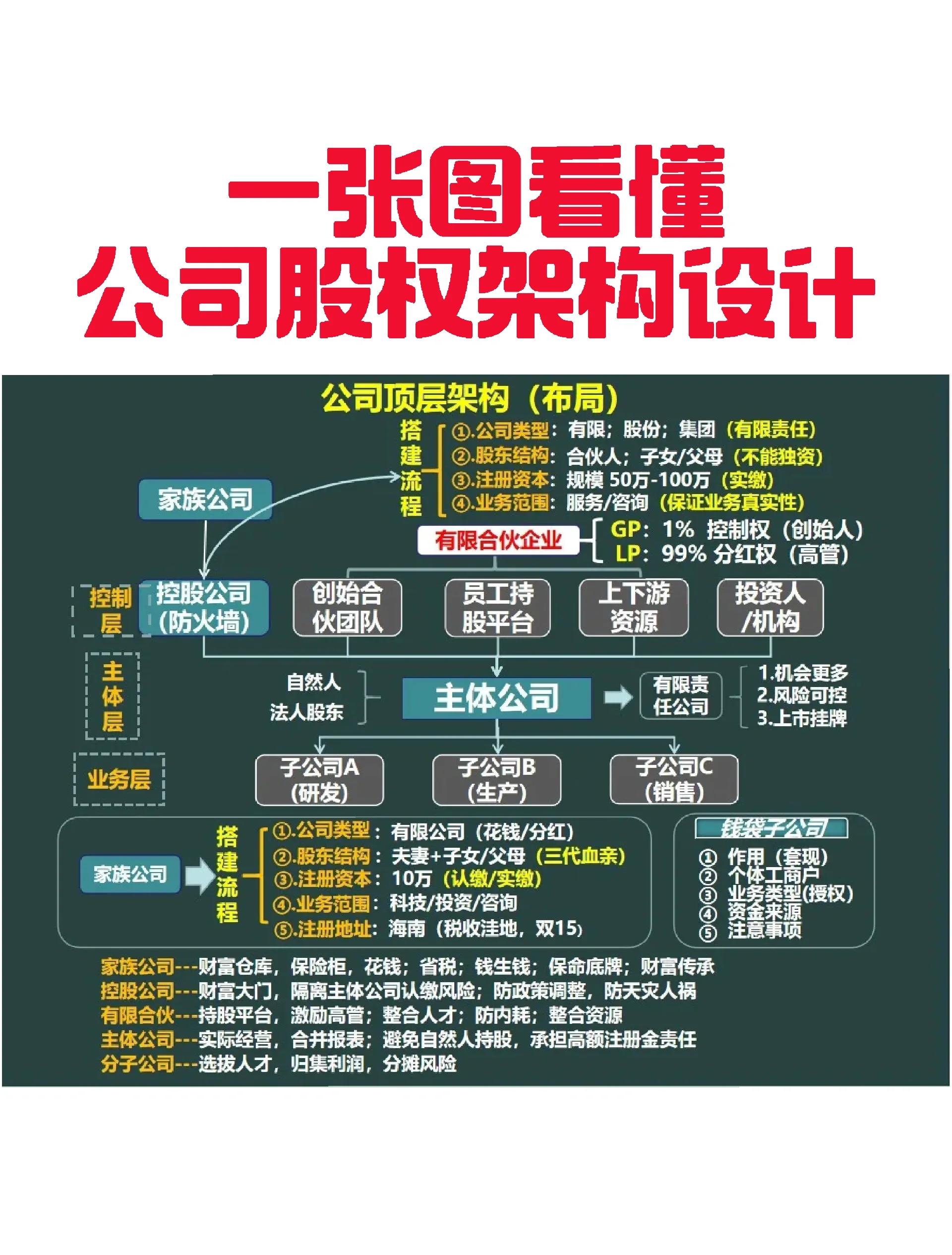 东莞市VIE架构企业上市规划(vie架构香港上市的优点)