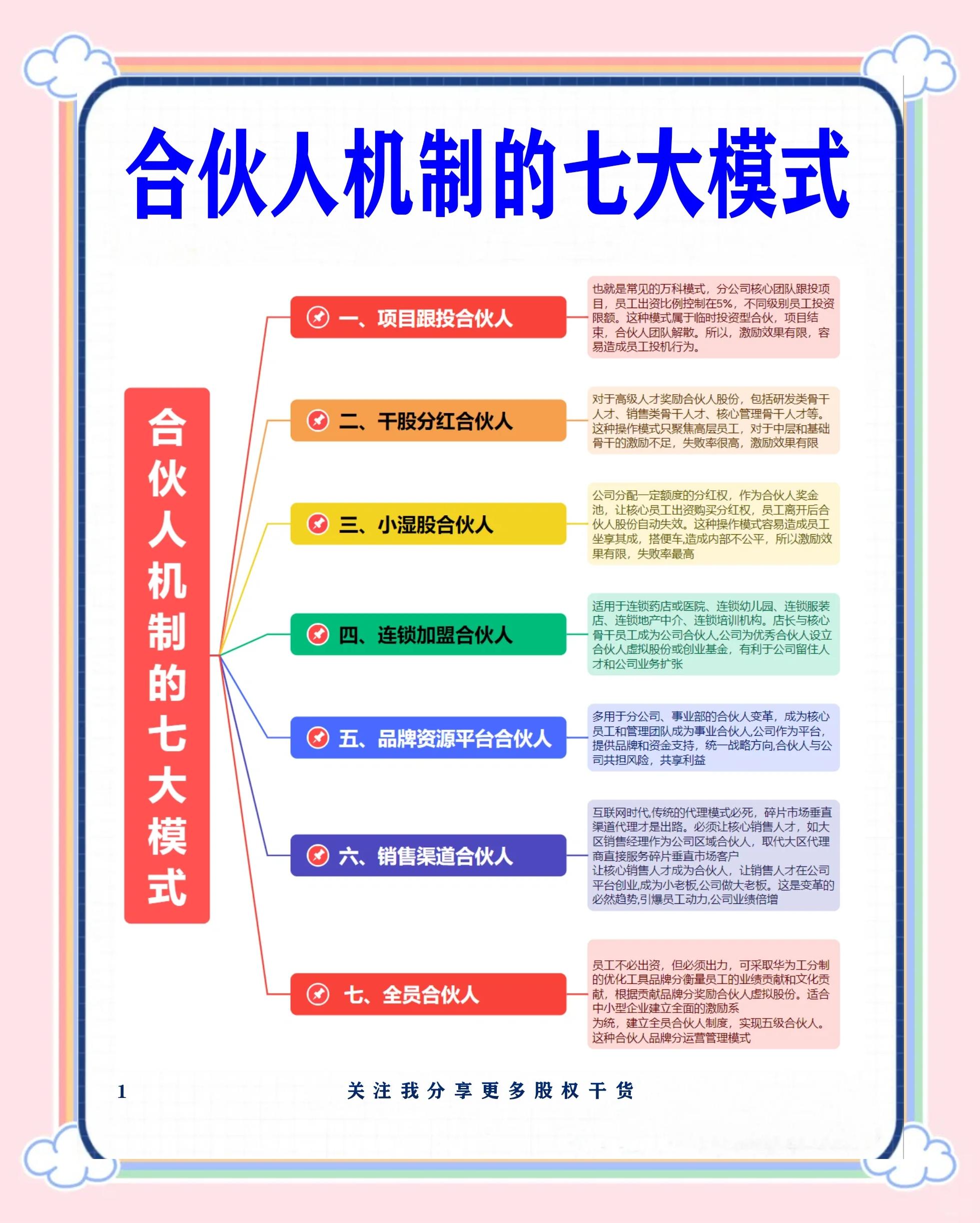 东莞市数字化供应链合伙人机制(数字化供应链合伙人机制有哪些)