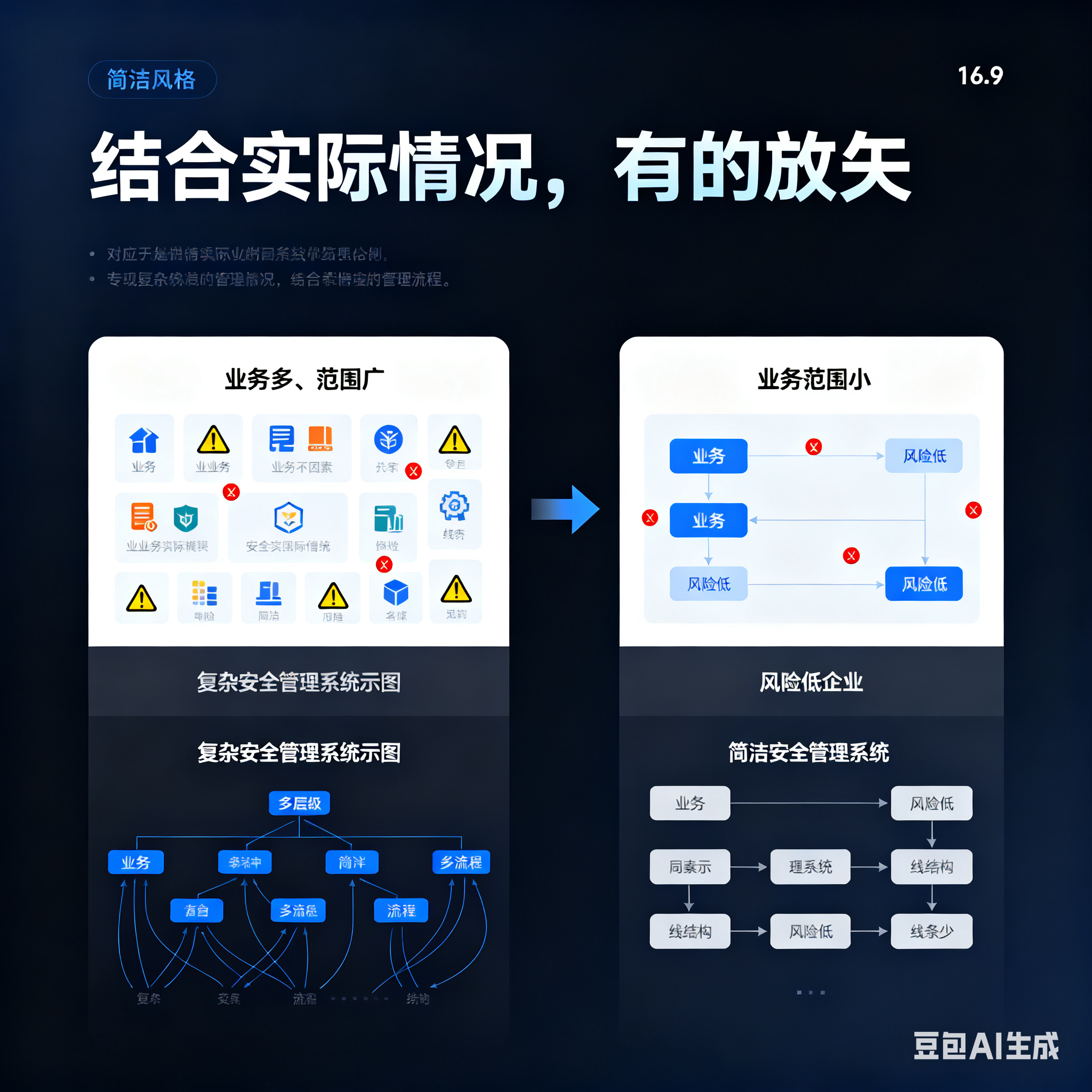 东莞市整合风险如何解决(整合风险是什么意思)