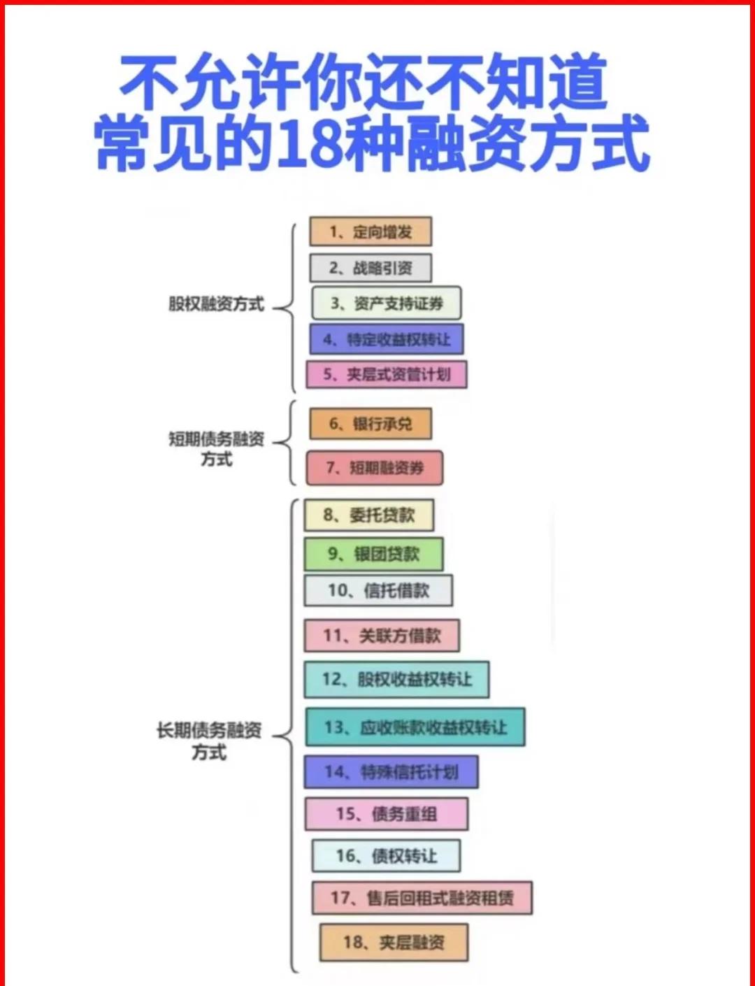 东莞市战略融资成本控制(战略融资意味着什么)