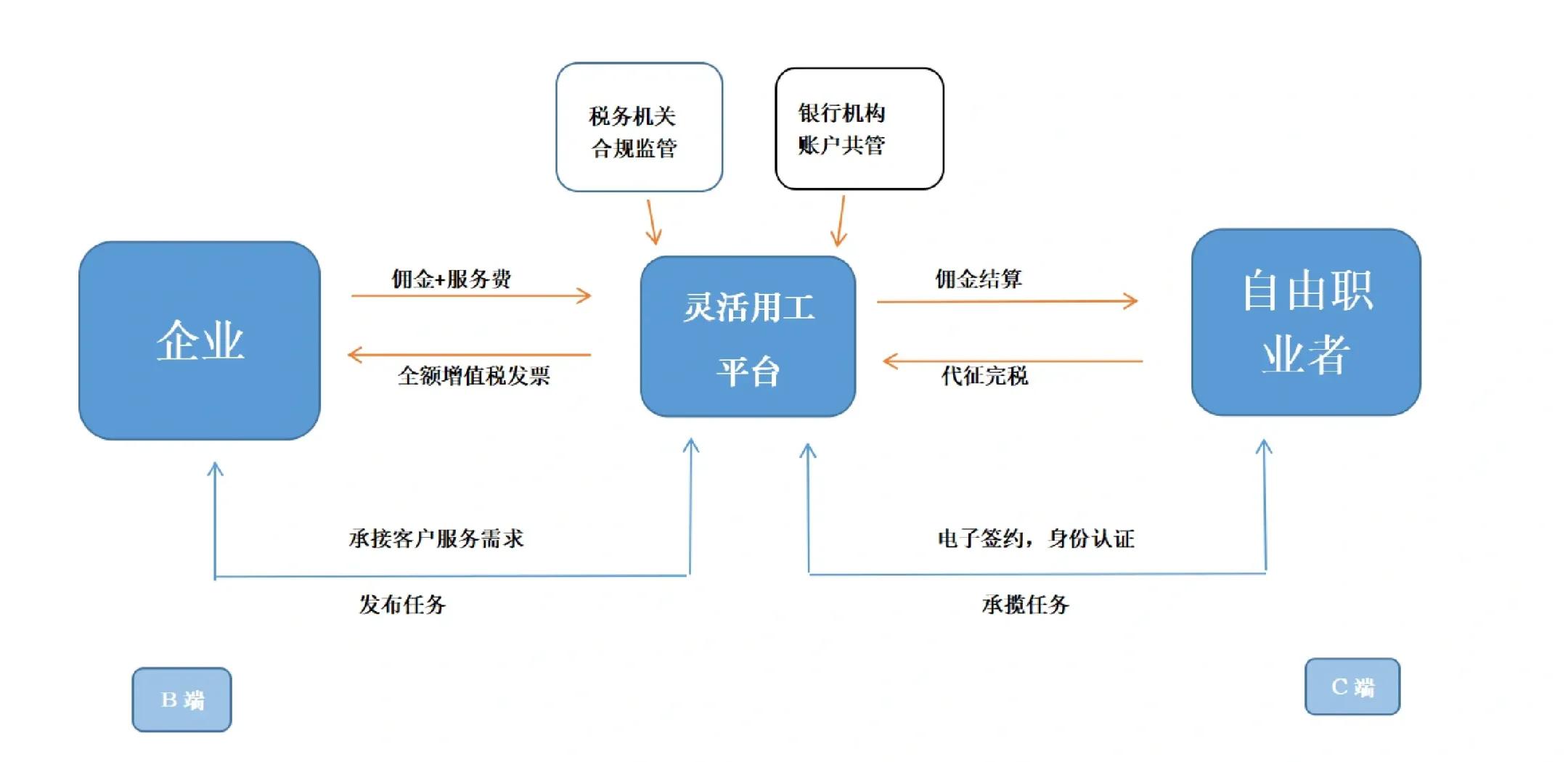 东莞市灵活合伙人机制(合伙人机制的五大优势)