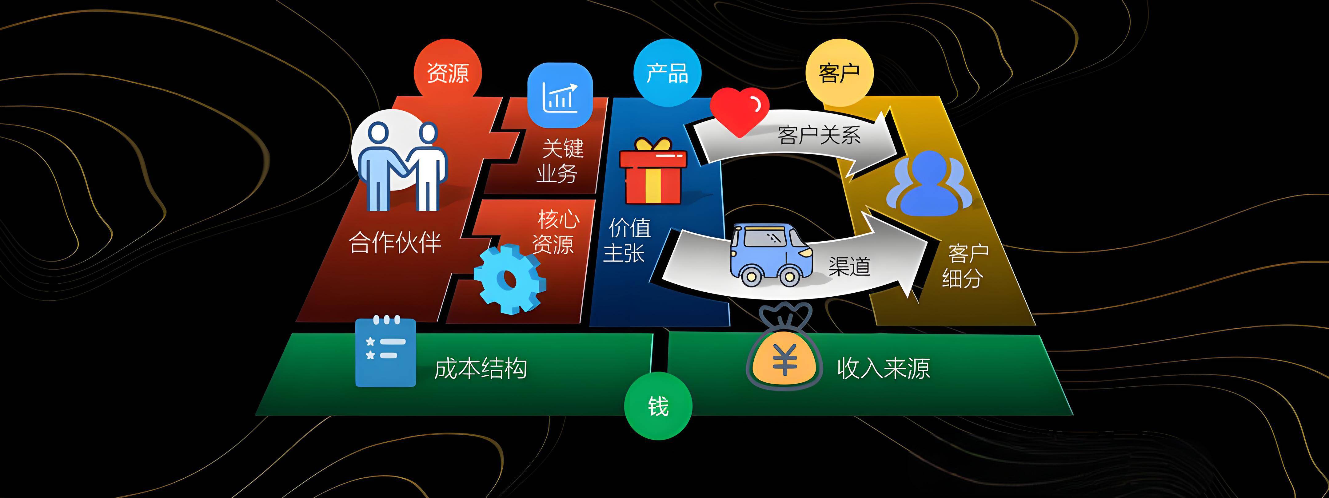 东莞市烟台专业商业模式升级(烟台模式投资50300)