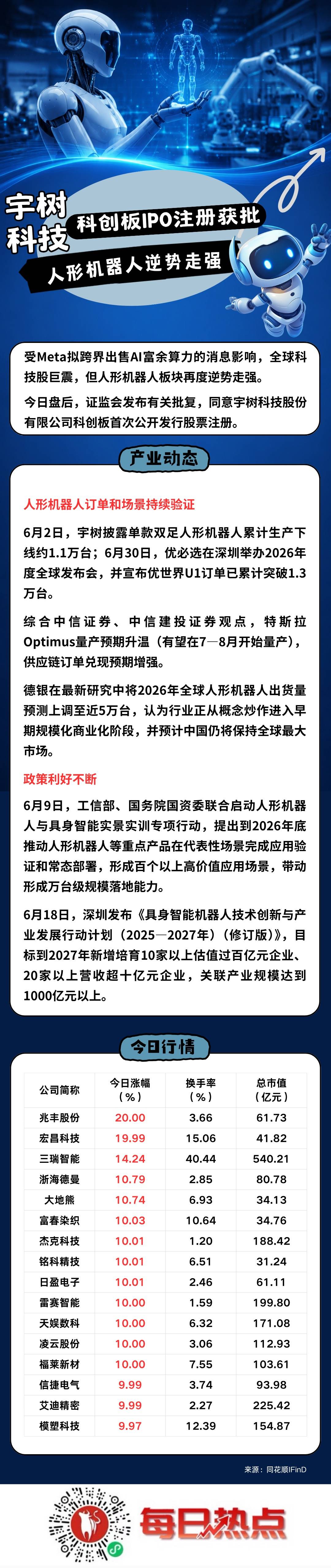 东莞市贴身科创板上市机构(科创板拟上市企业名单)
