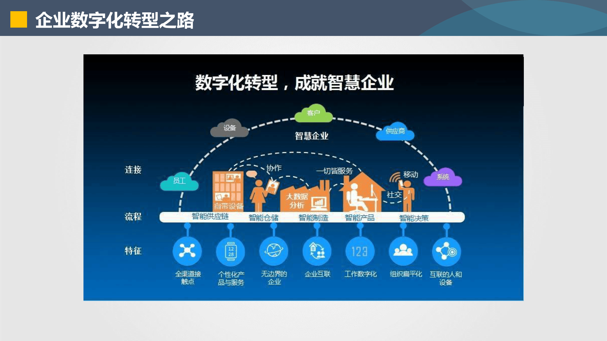 东莞市器械企业数字化转型(器械企业数字化转型建议)