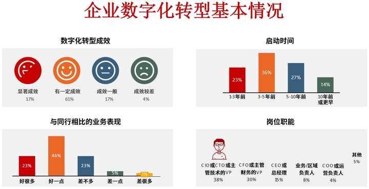 东莞市昆明企业数字化转型(昆明数字经济发展规划)