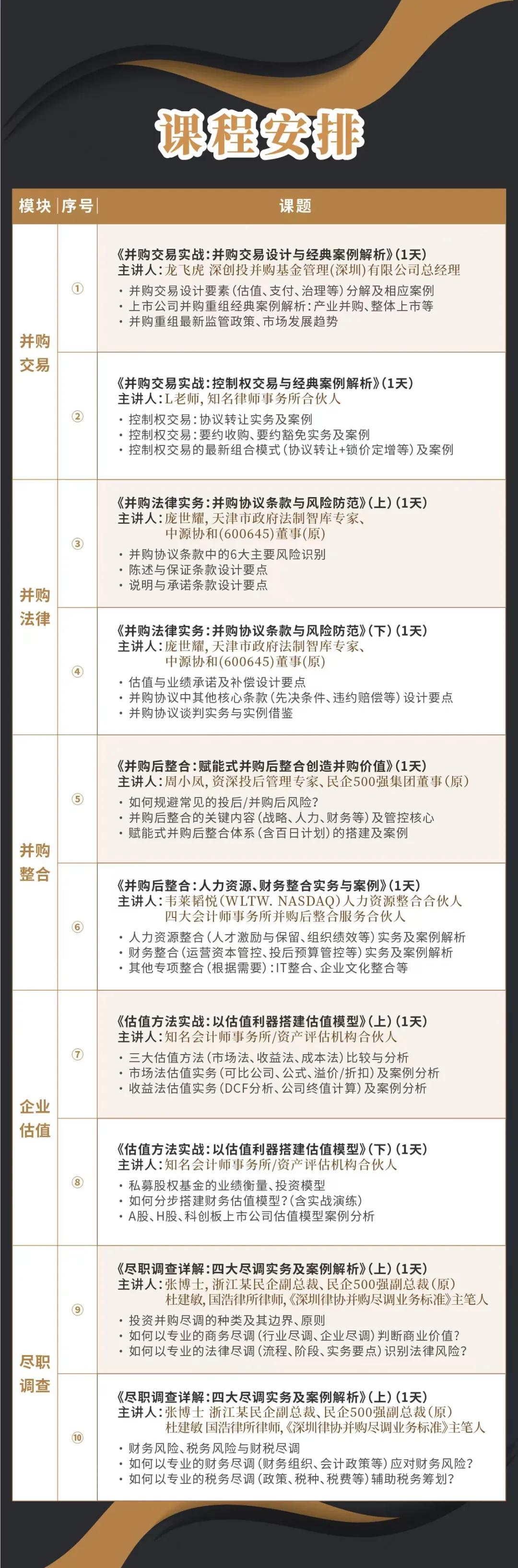 东莞市实战型并购重组机构(实战型并购重组机构有哪些)