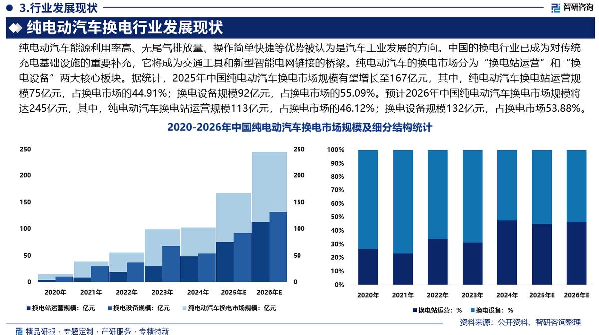 东莞市新能源企业竞争分析(新能源汽车竞争战略分析)