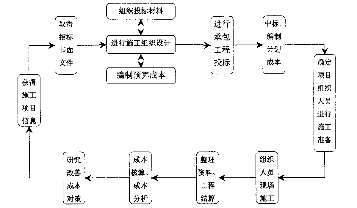 东莞市全方位成本控制机构(全方位成本管理的优点)