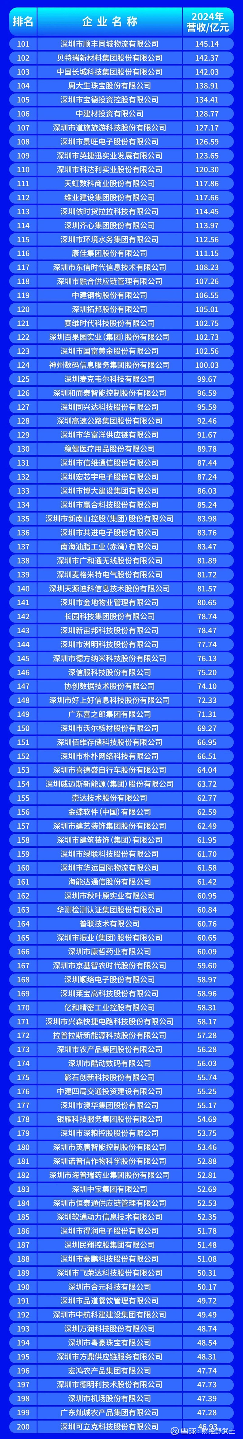 东莞市深圳企业价值评估(深圳企业价值评估公司排名)