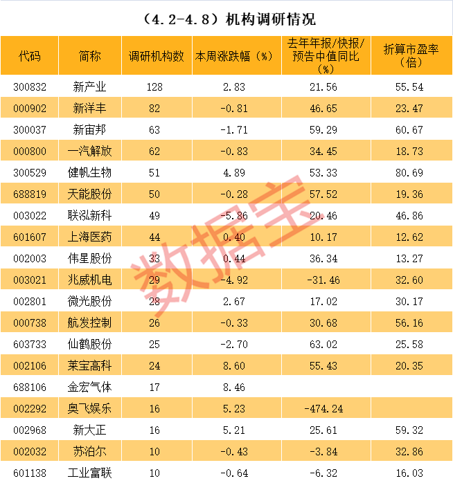 东莞市业绩变脸成功案例(业绩变脸成功案例怎么写)