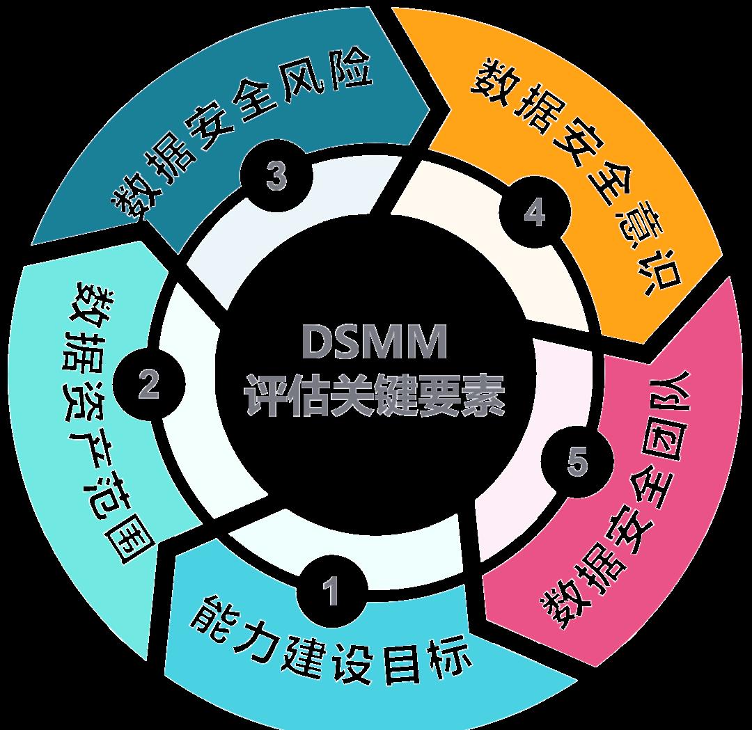 东莞市价值驱动价值评估(价值驱动型商业模式)