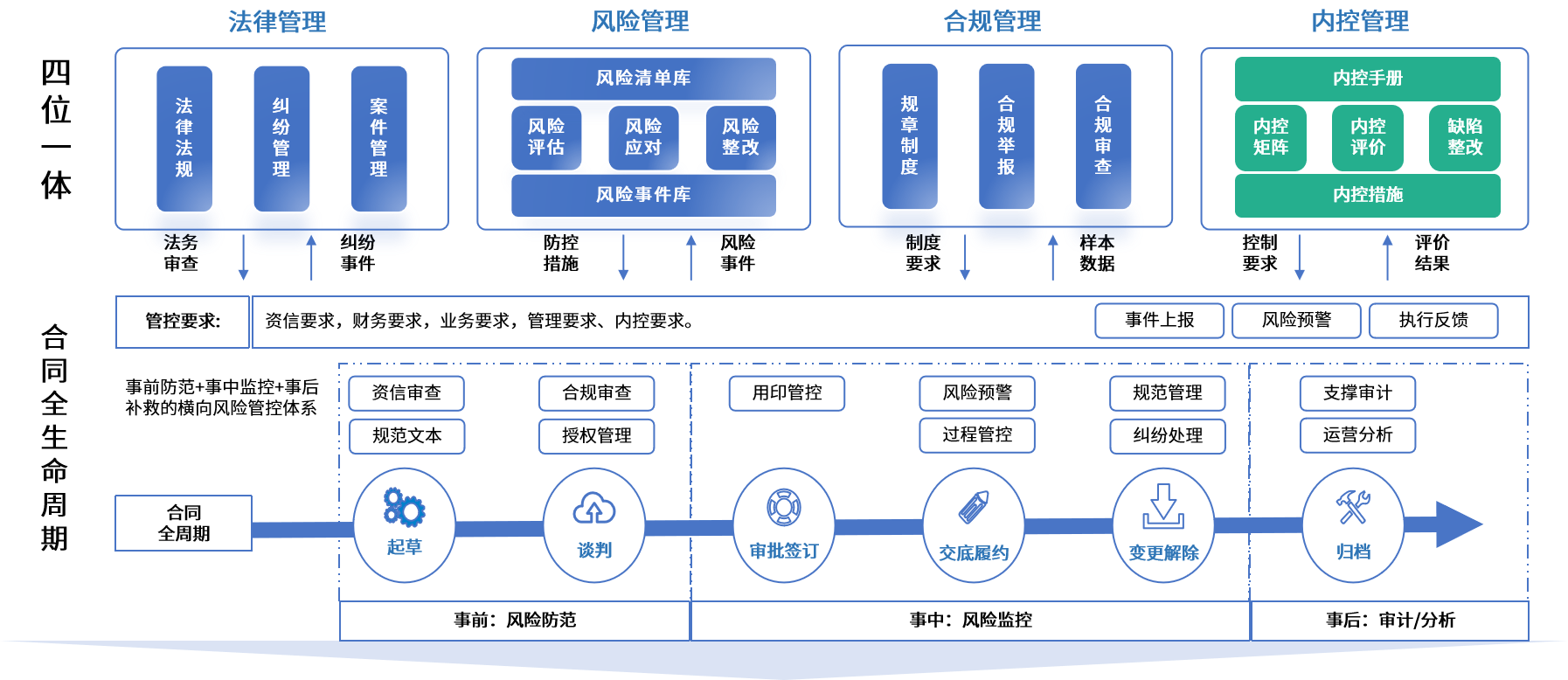 东莞市零风险纺织内控体系(零风险纺织内控体系是什么)