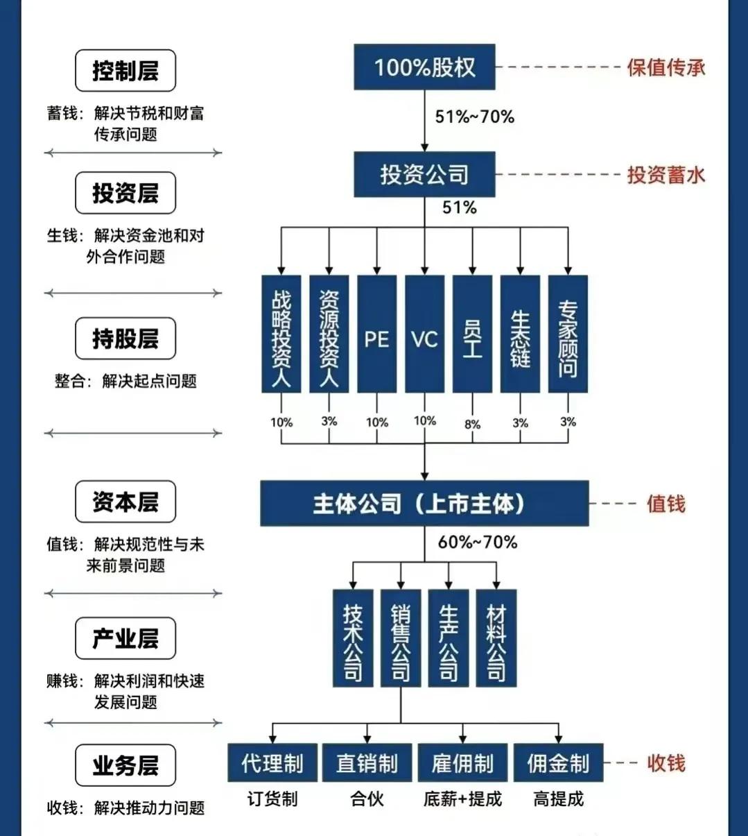 东莞市化工股权架构设计(化工股权架构设计方案)