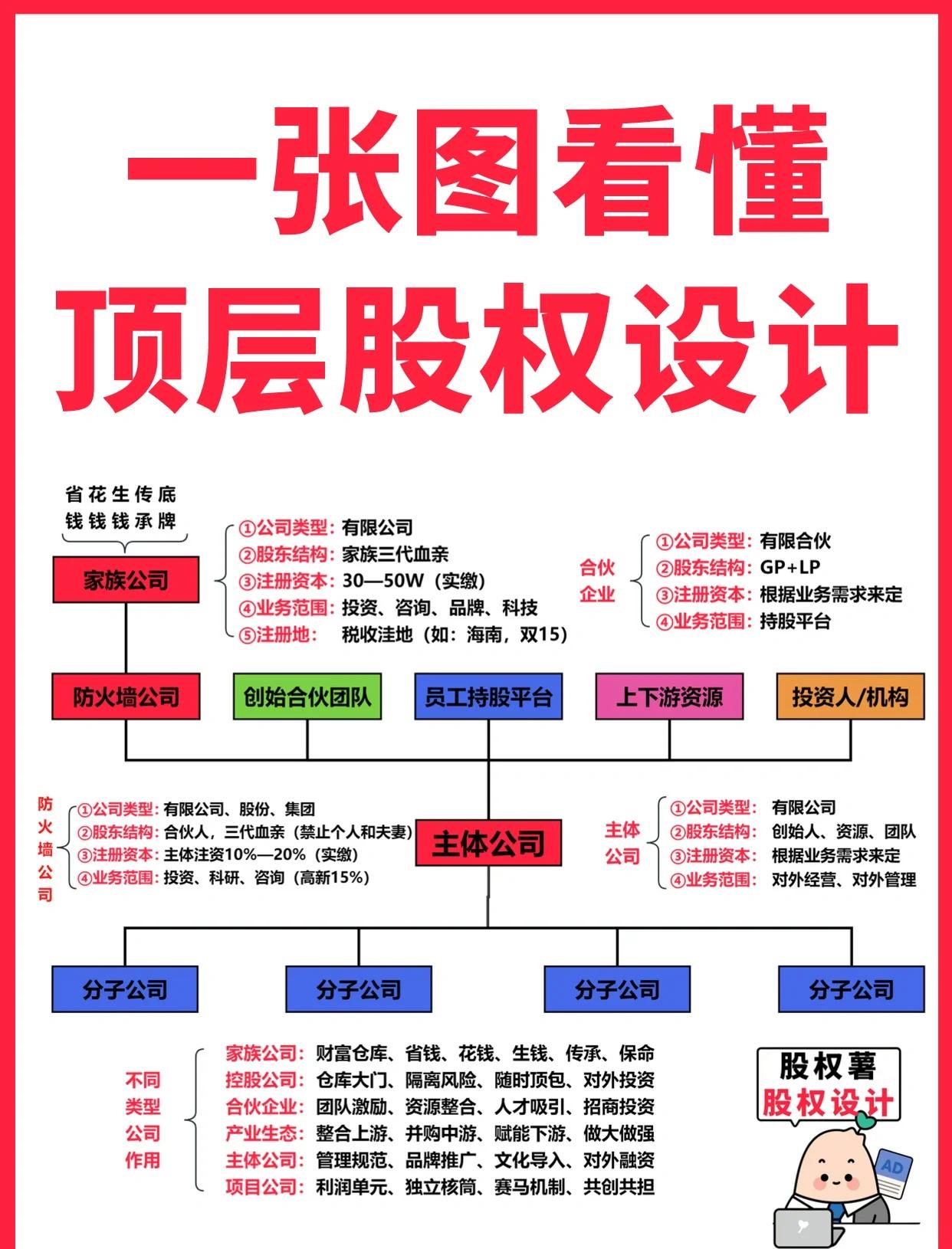 东莞市高回报股权架构设计(高回报投资与理财指南)