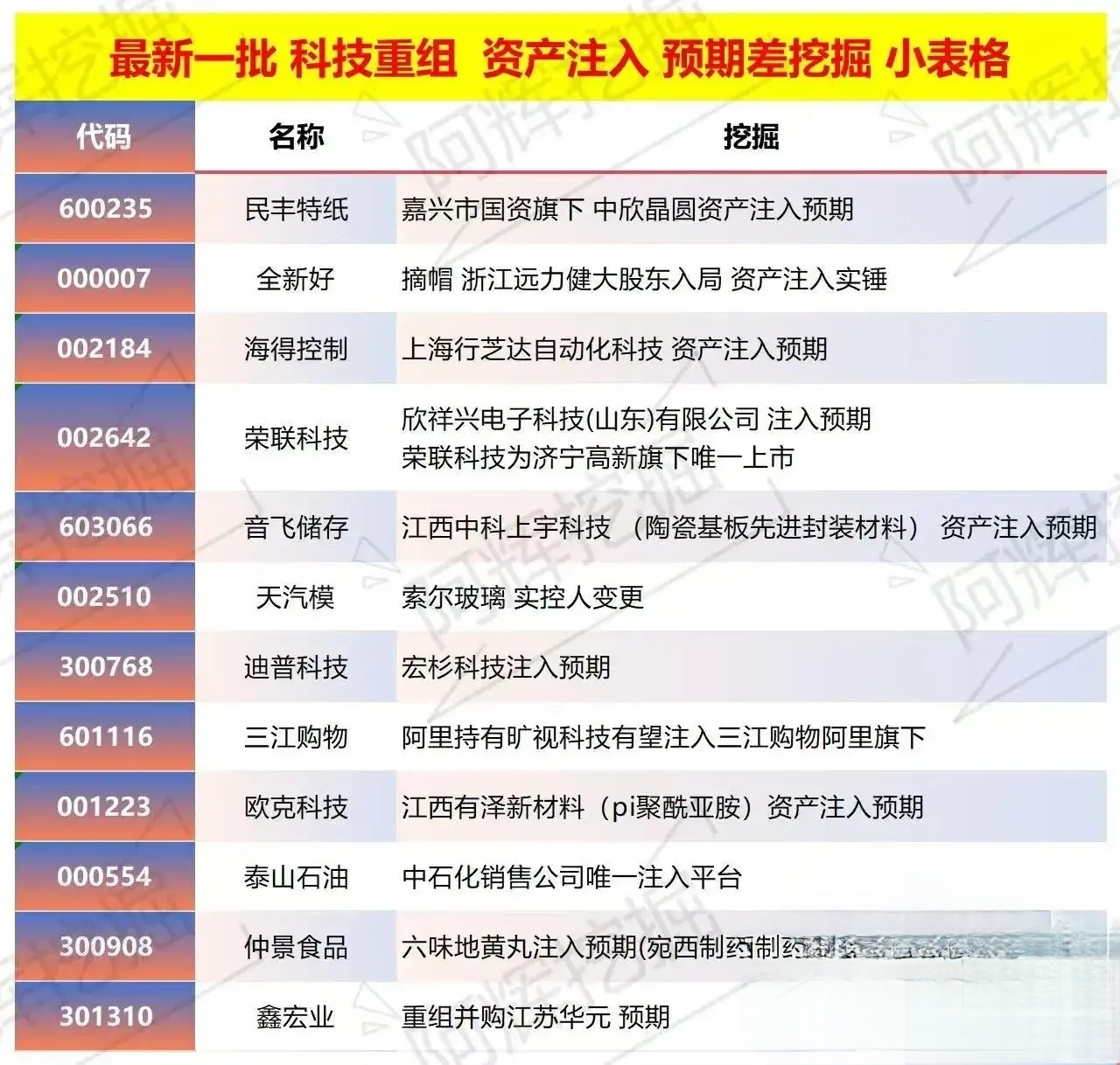 东莞市专业股权重组(股权重组的目的)