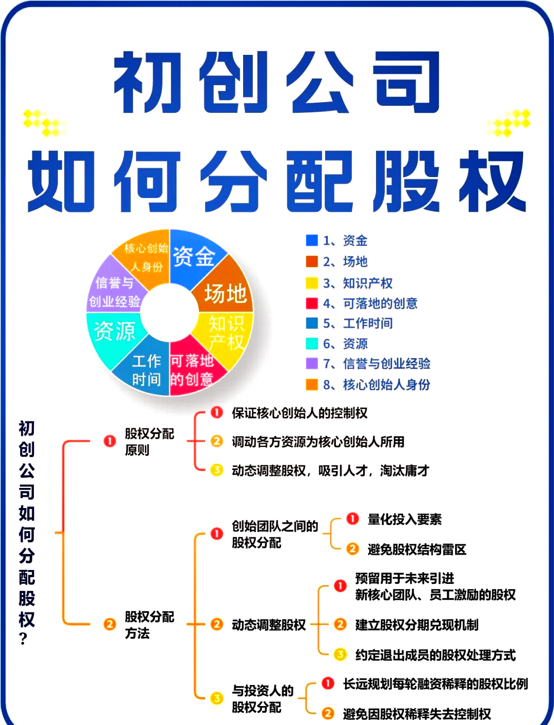 东莞市软件股权激励(股权激励系统八大步骤)