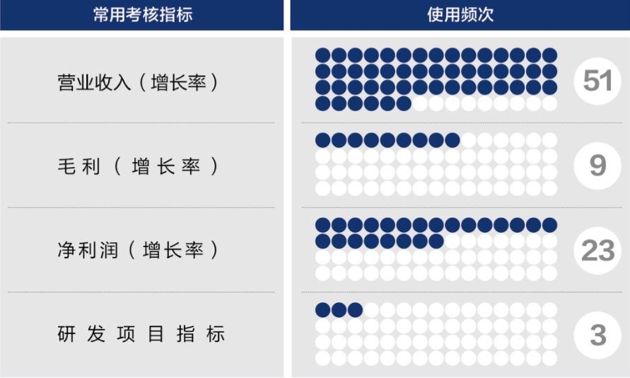 东莞市深度医疗股权设计(深度医疗股权设计分析)