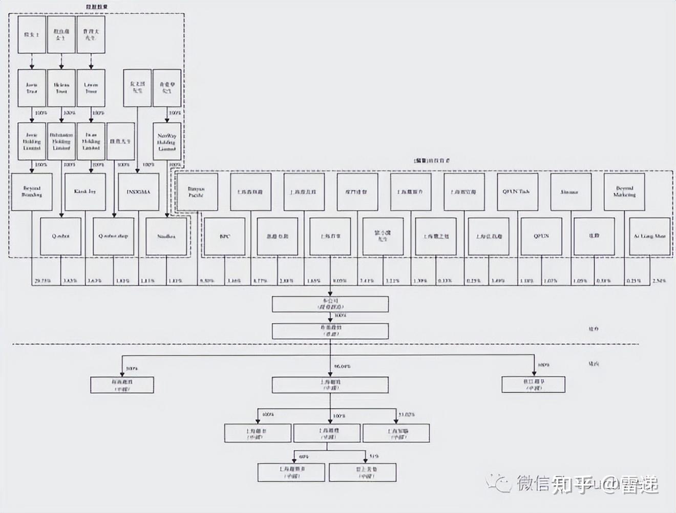 东莞市投票权安排财务优化(投票权类型是什么意思)