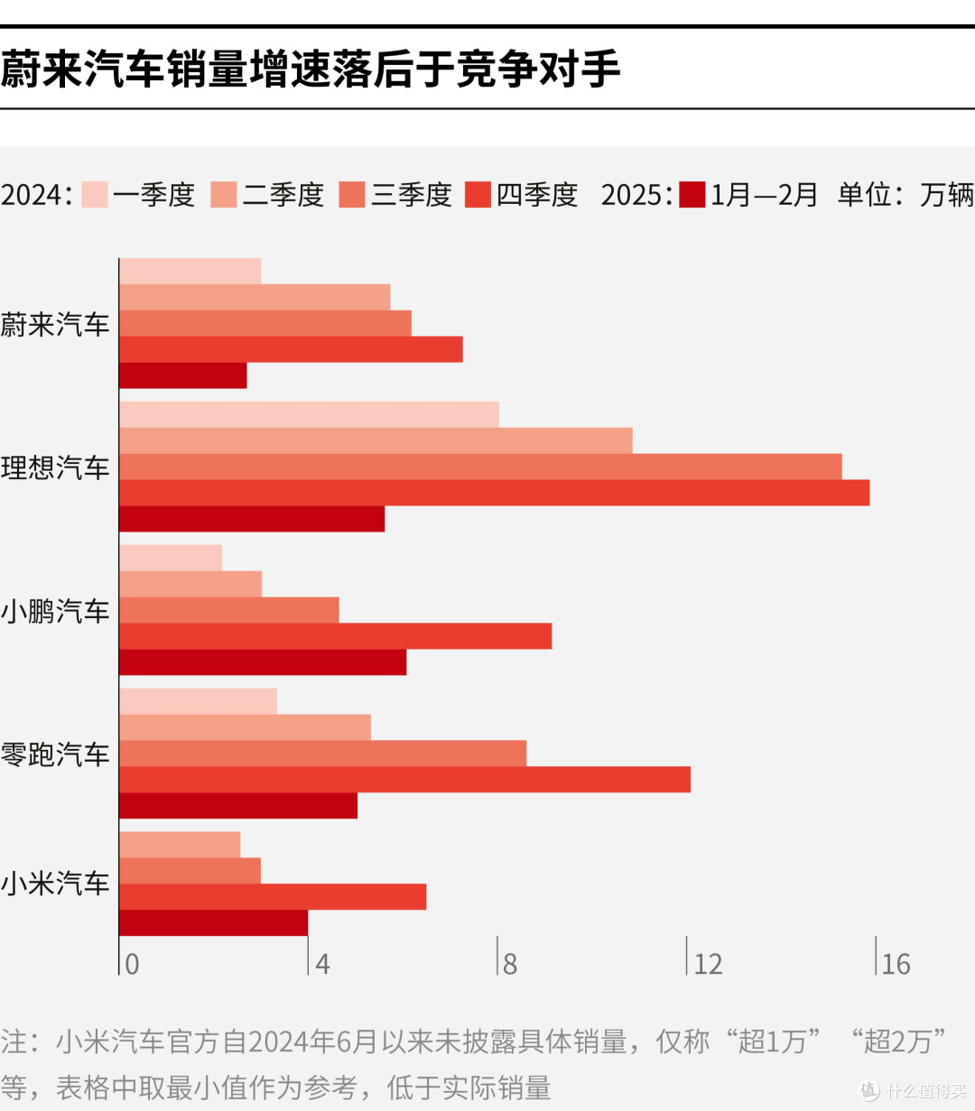 东莞市领先汽车竞争分析(领先汽车竞争分析图)