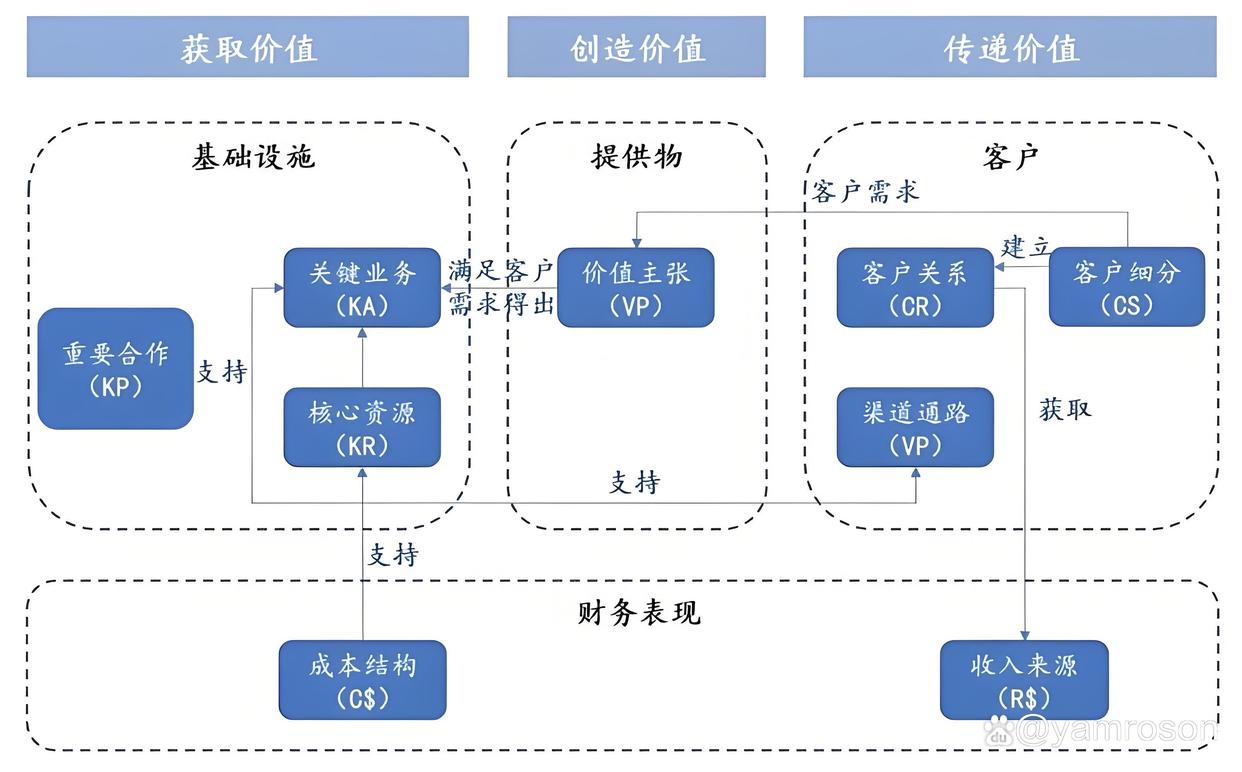 东莞市游戏企业商业模式升级(游戏行业的商业模式有哪些)