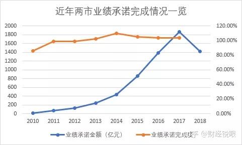 东莞市业绩承诺主板上市(主板上市公司业绩预告的规定)