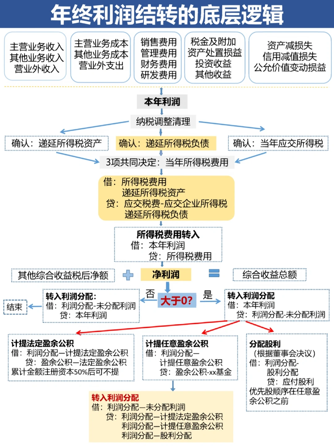 东莞市中山盈利模型设计(中国设计师品牌女装)